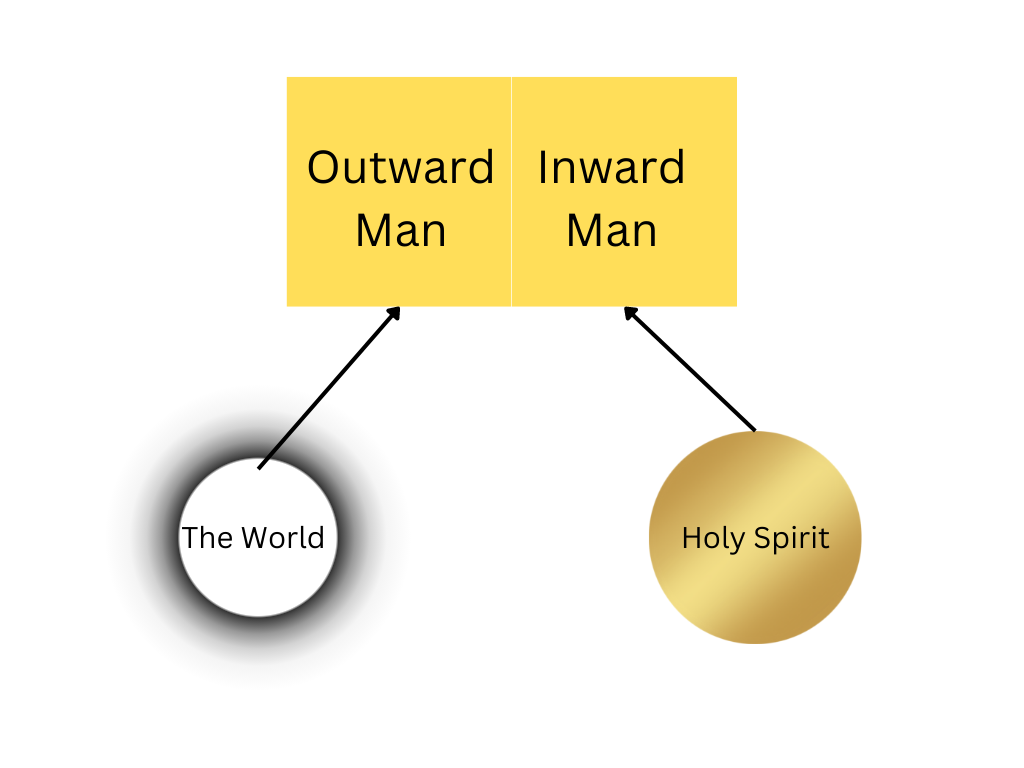 Holy Spirit (1)